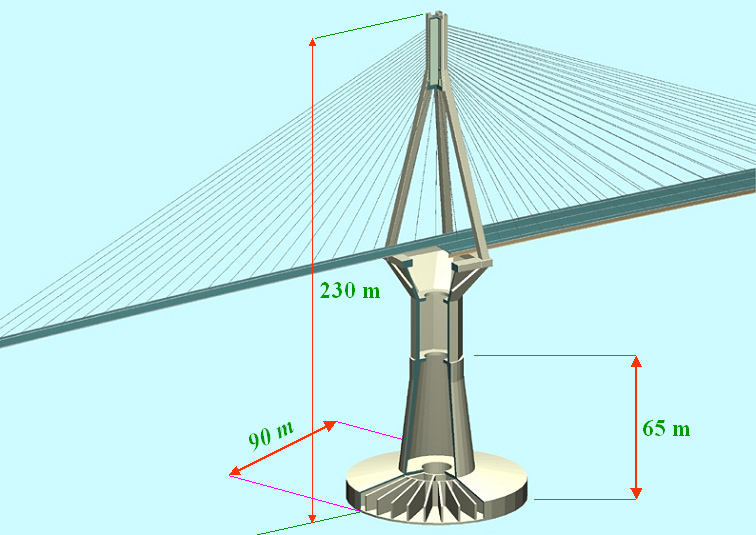 Etude pile de Pont Rion